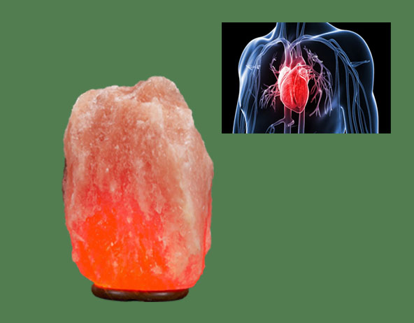 The Benefits of Negative Ions for Cardiovascular Health